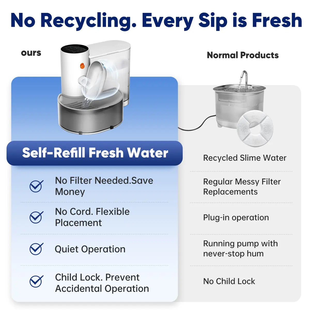 Smart Self-Refill Pet Water Fountain, Stainless Steel Bowl, 2025 New Arrival,Automatic Pet Water Dispenser, Pet Feeding Supplies for Small Dogs&Cats, Kitten Drinking Fountain, Dog&Cat Accessories, Cat Stuff, Petlife., Automatic Dispenser,Summervibes
